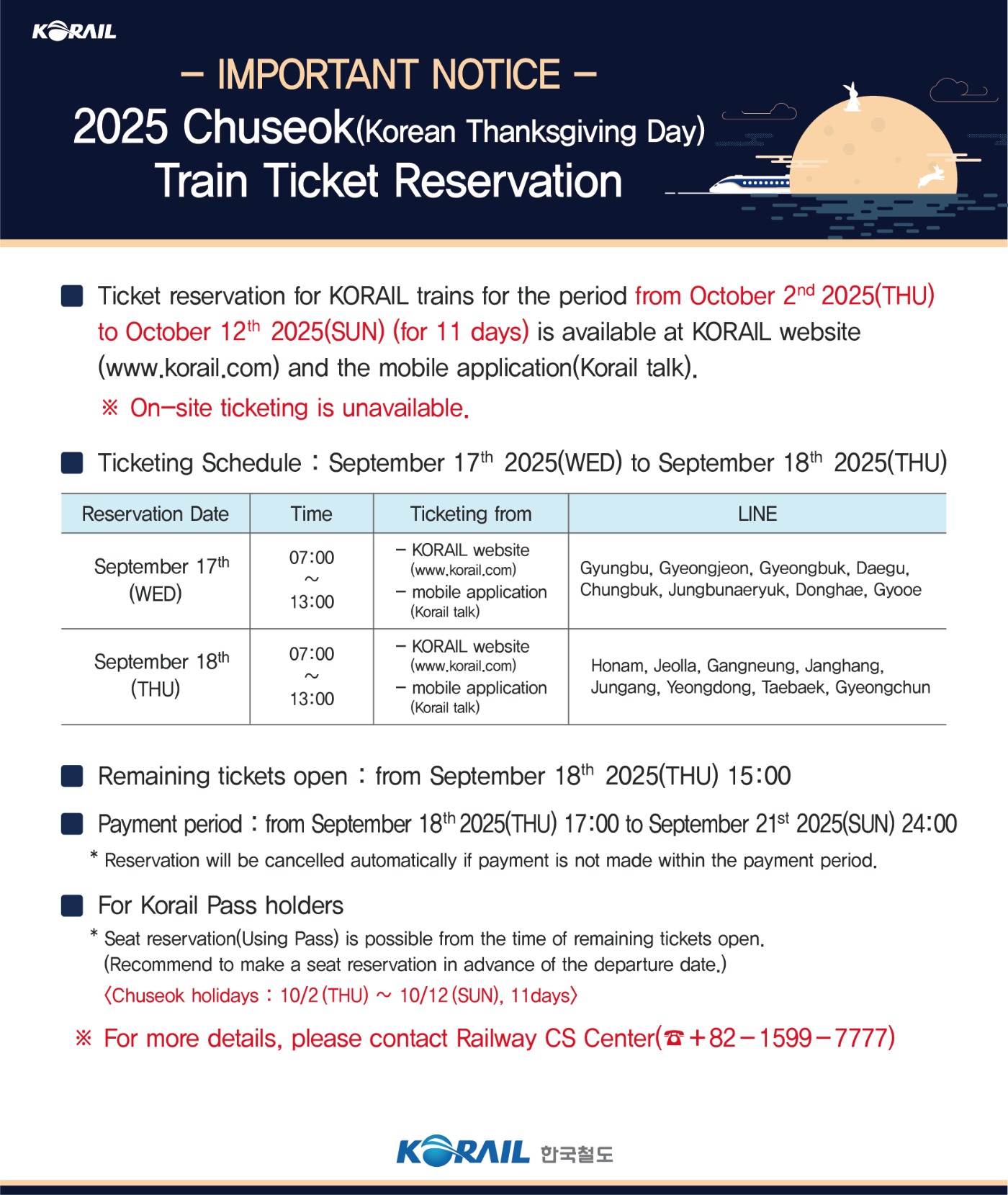 - IMPORTANT NOTICE -
2025 Chuseok(Korean Thanksgiving Day) Train Ticket Reservation

Ticket reservation for KORAIL trains for the period from October 2nd 2025(THU) to October 12th 2025(SUN) (for 11 days) is available at KORAIL website
(www.korail.com) and the mobile application(Korail talk).
※ On-site ticketing is unavailable.
Ticketing Schedule : September 17th 2025(WED) to September 18th 2025(THU)
Remaining tickets open : from September 18th 2025(THU) 15:00
Payment period : from September 18th 2025(THU) 17:00 to September 21st 2025(SUN) 24:00

※ For more details, please contact Railway CS Center(☎ + 82 - 1599 - 7777)