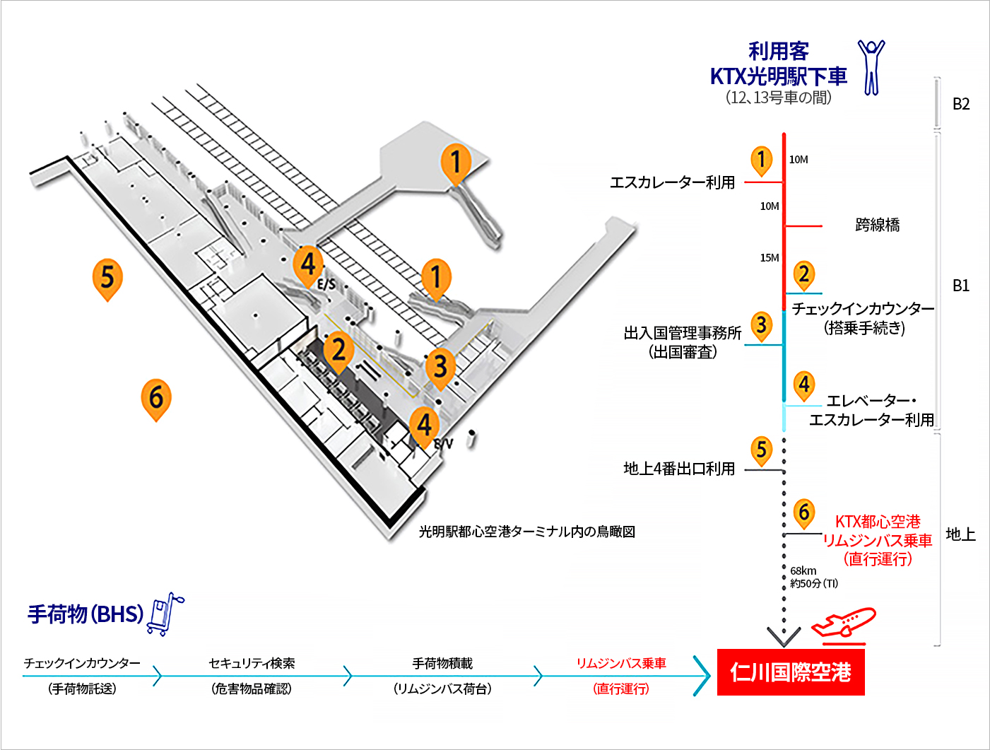 光明駅都心空港ターミナルの利用手続き