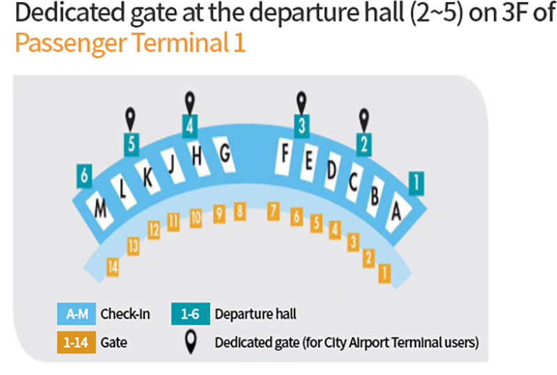 Dedicated gate at the departure hall (2~5) on 3F of Incheon International Airport Passenger Terminal 1